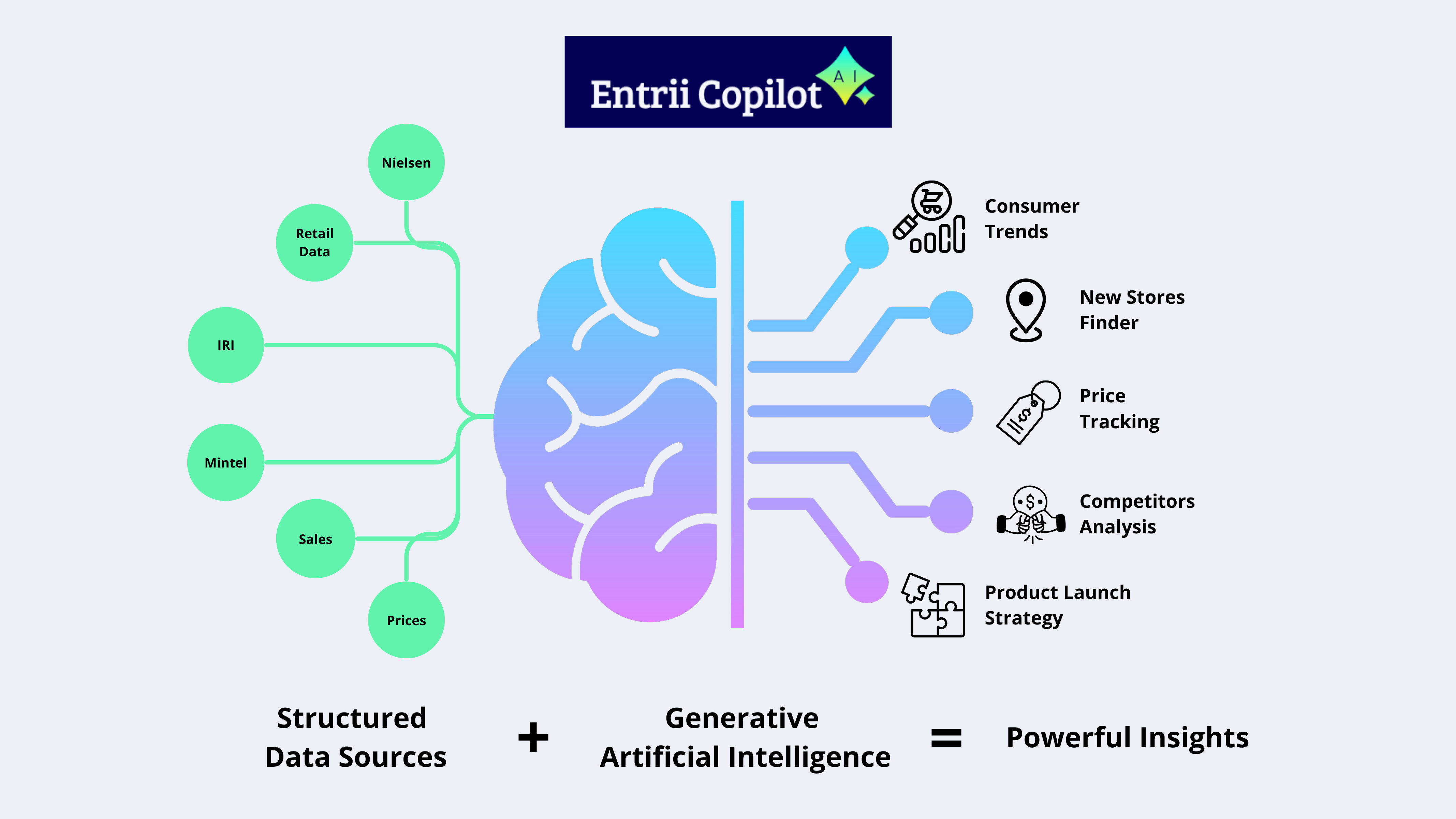 Equipo de Entrii trabajando en soluciones de IA para exportación y gran consumo